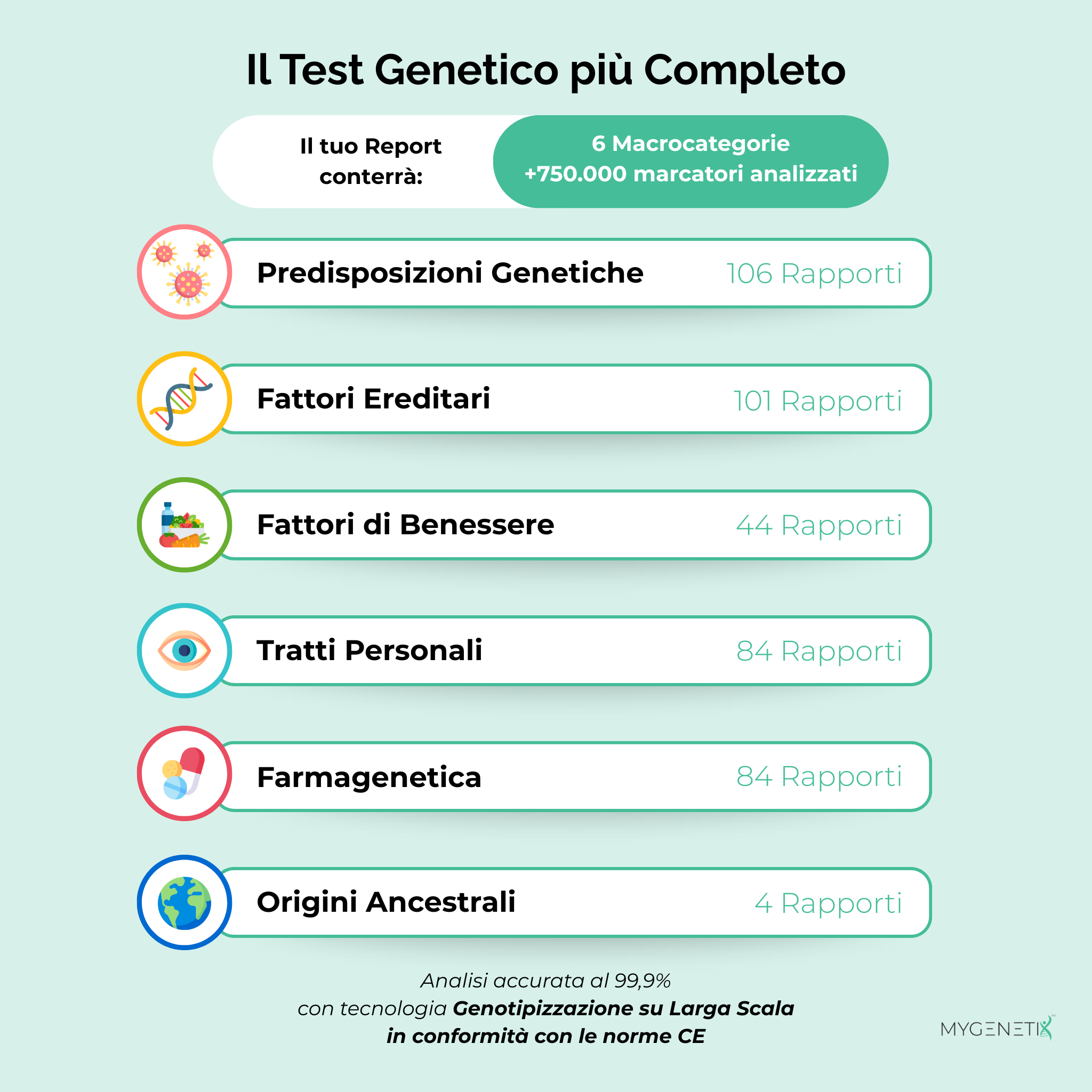 Test Genetico XDNA - Pro